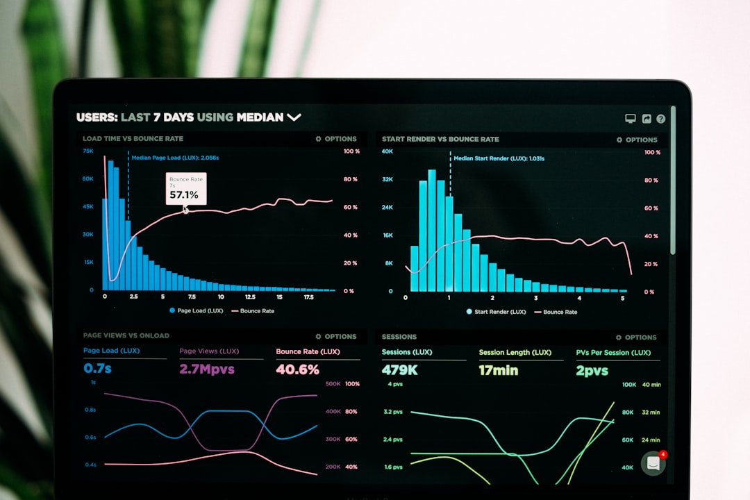 Visualisation graphique des indicateurs commerciaux sur un CRM pour TPE/PME